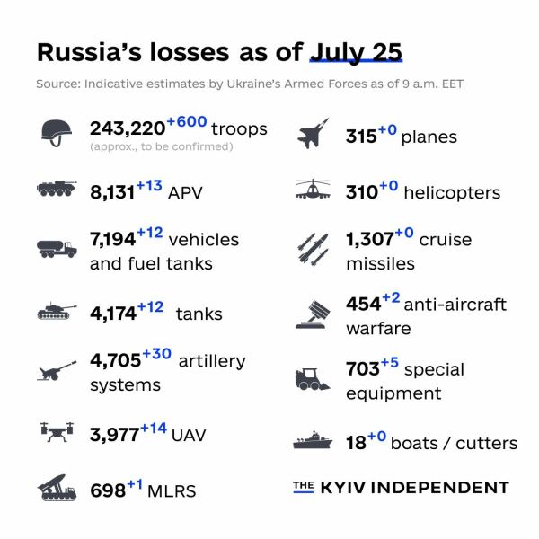 Ukraine Invasion: Part 43