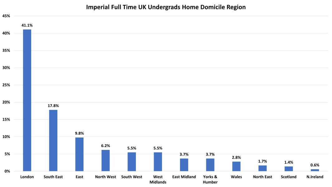 York, Durham, Exeter