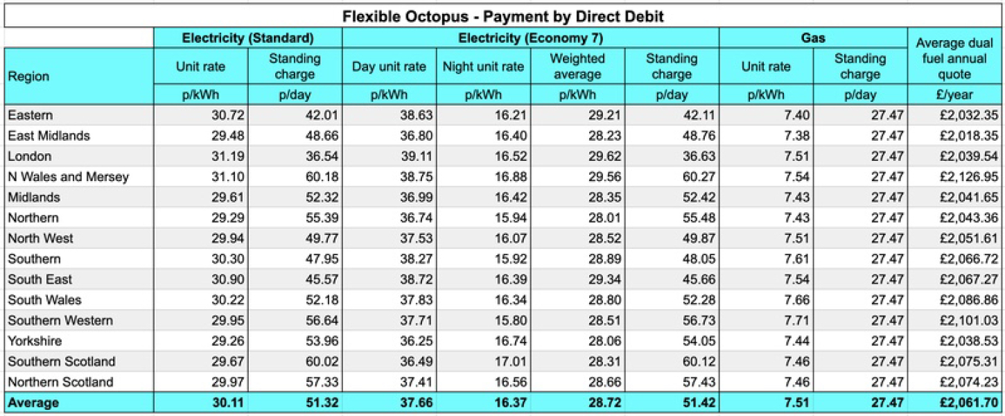 Cost of Economy 7 per kwh?