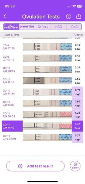 Ovulation same day as peak OPK?