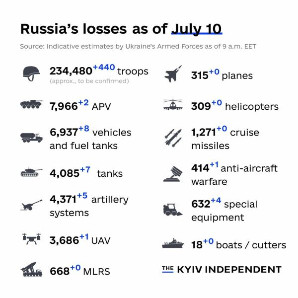 Ukraine Invasion: Part 43