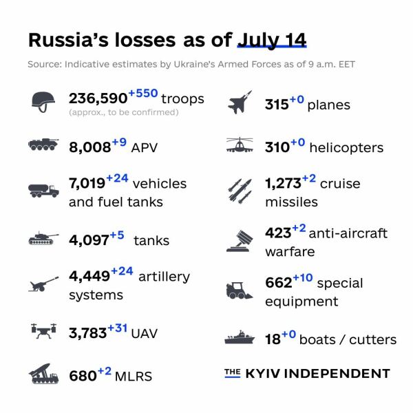 Ukraine Invasion: Part 43