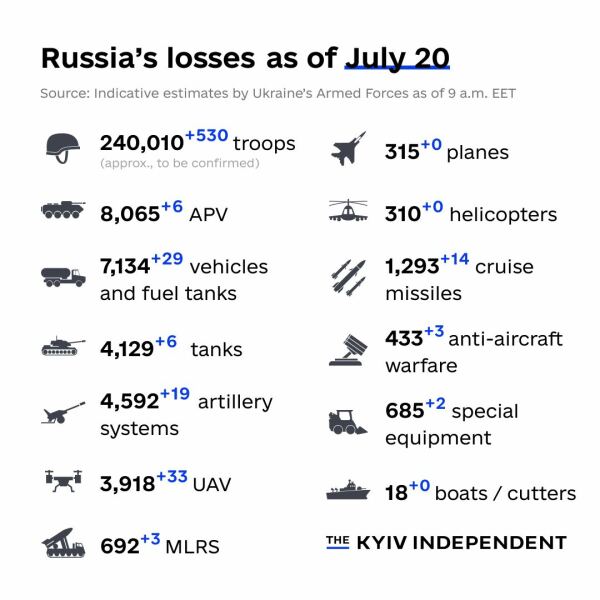Ukraine Invasion: Part 43