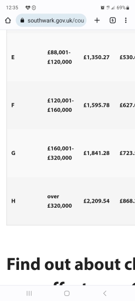 Who said it was expensive to live in london?