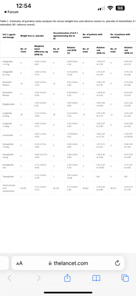 Ozempic - for those of us a few months in - Part 2