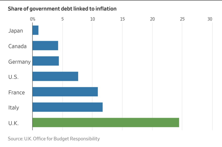 Thread 28 Sunak : Lords, Ladies and Lame Ducks