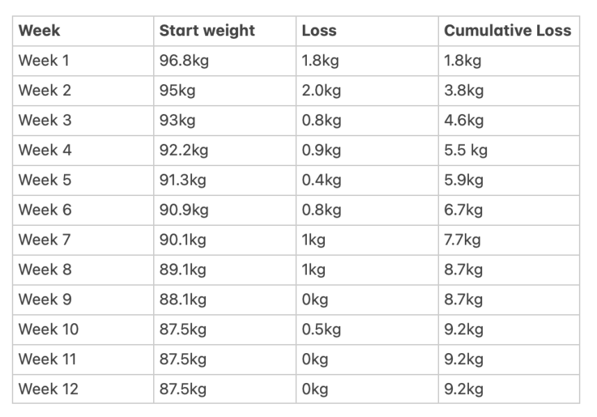 The Saxenda Sisterhood 