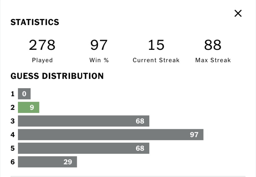 Wordle thread 22 - If there are only 2 possible words left, don't ALWAYS pick the wrong one