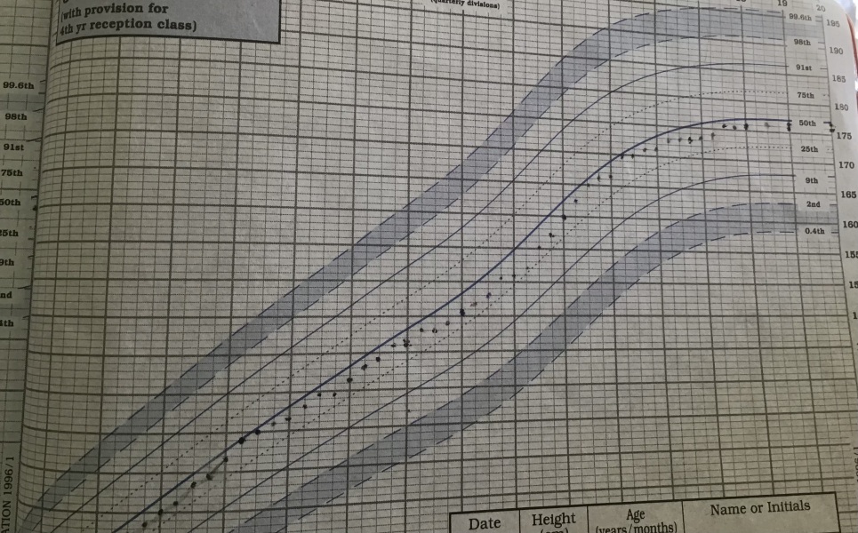 Worried about son's height