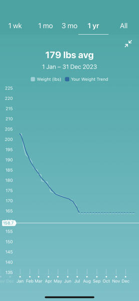 Ozempic - for those of us a few months in - Part 2