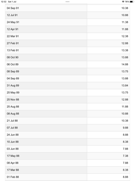 To wonder if Labour actually will be any better?