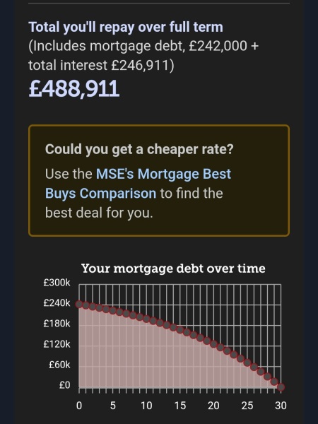 Mortgage free