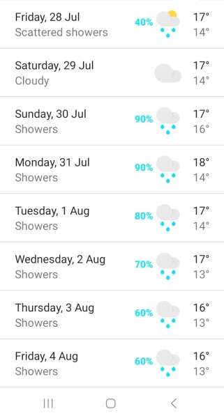 Has anyone else given up on Summer?
