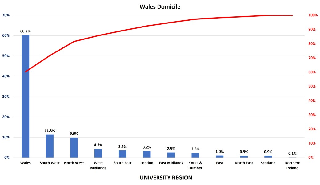 So, how the hell do you afford uni for your kids?