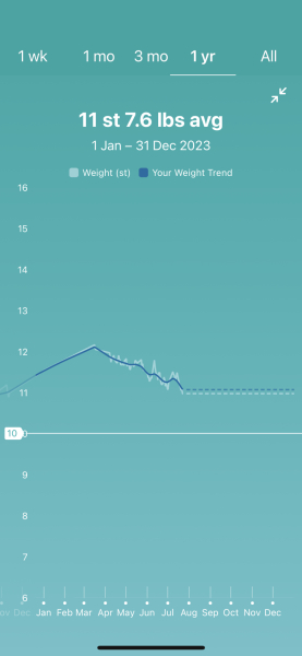Summer 2023 Boot Camp, Week 5: into the 2nd half
