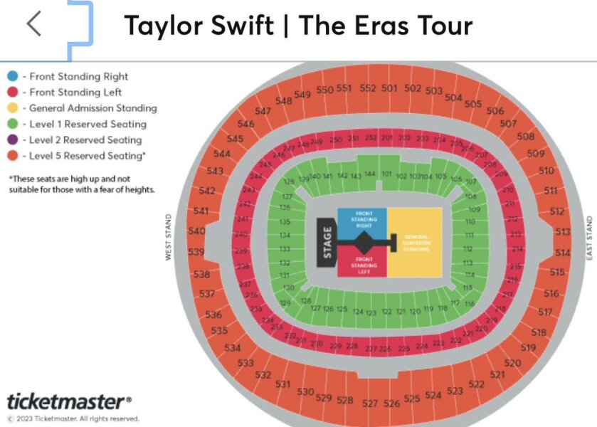Taylor codes- Are you ready for it?