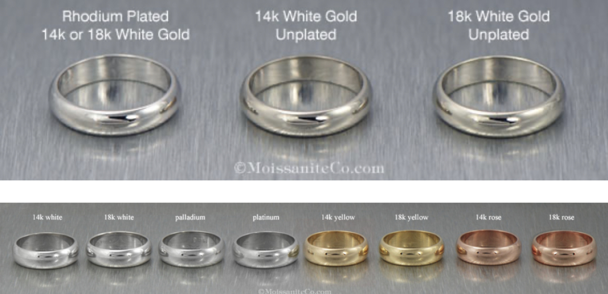 White gold, what’s the point?