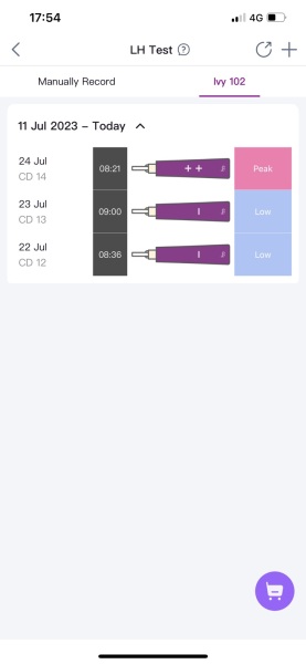 Femometer OPK showing Peak and CB showing low?