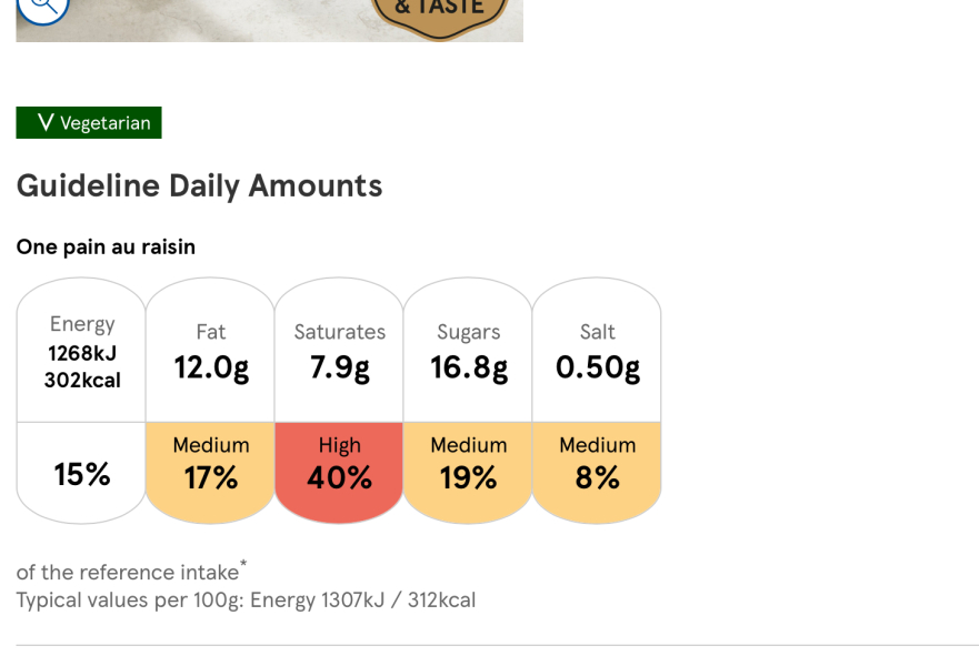 Am I likely to be/become diabetic?