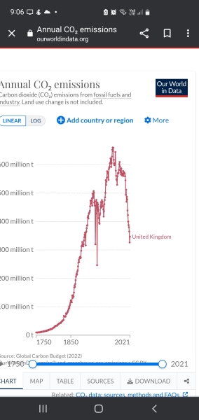 Sick of being lectured about the climate crisis