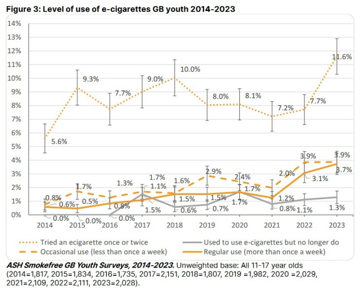 To tell those who lecture me on vaping to Fuck Off