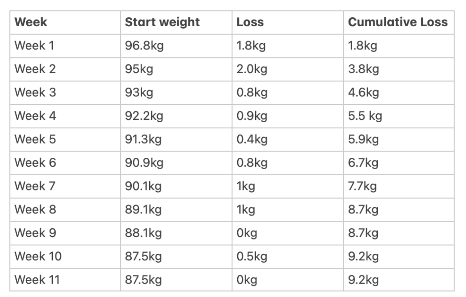 The Saxenda Sisterhood 