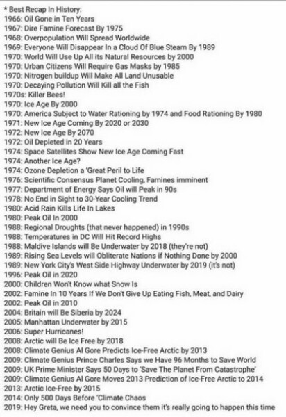 Sick of being lectured about the climate crisis