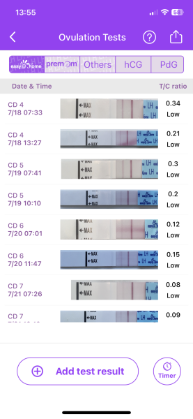 Help with LH strips test 