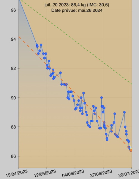 The Saxenda Sisterhood 