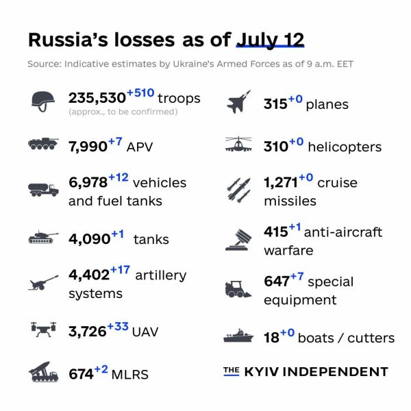 Ukraine Invasion: Part 43