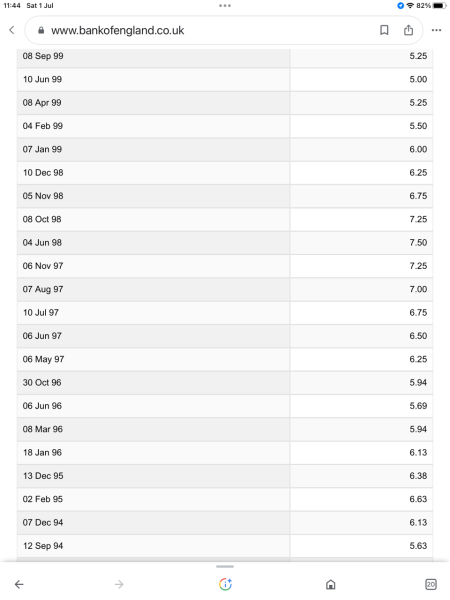 To wonder if Labour actually will be any better?