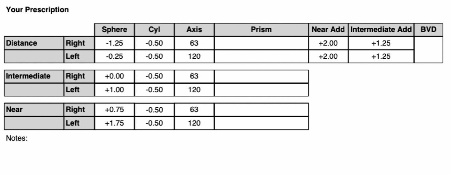 Any opticians about (or people who could help me understand my prescription)?