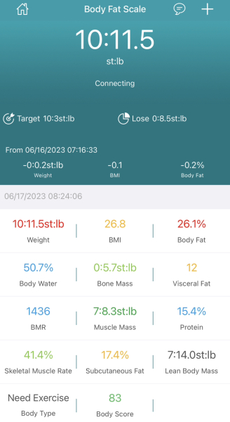12 pounds to loose 