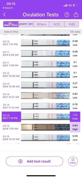 Ovulation help