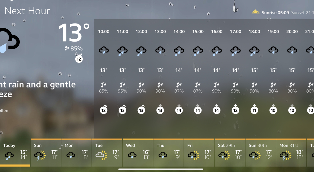 Why is the weather so shit?