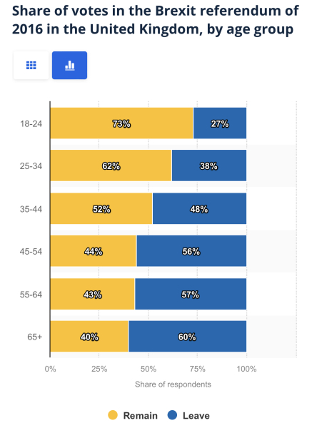 Ageism on Mumsnet (and in society)