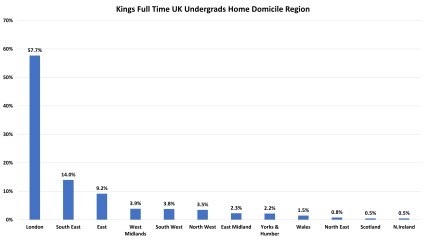 York, Durham, Exeter