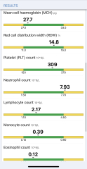 Blood test/liver function help please 