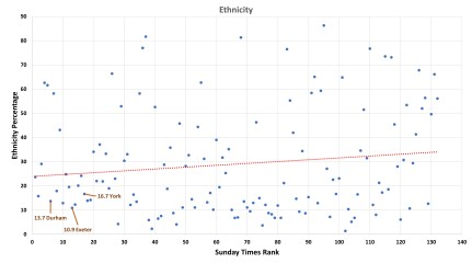 York, Durham, Exeter
