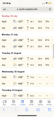 Why is the weather so shit?