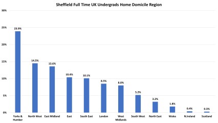 York, Durham, Exeter