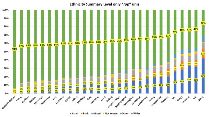 York, Durham, Exeter