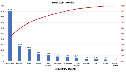 York, Durham, Exeter