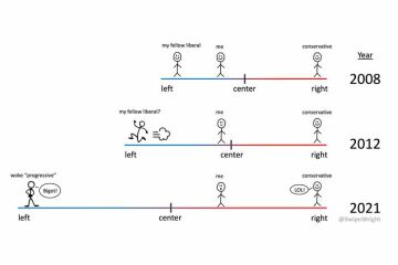 How can we prevent the trans issue from being a gift to the right wing?