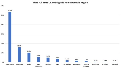 York, Durham, Exeter