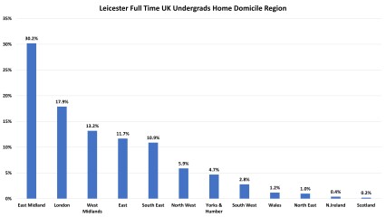 York, Durham, Exeter