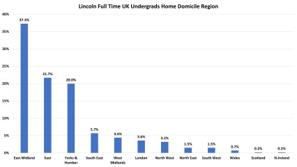 York, Durham, Exeter