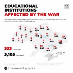 Ukraine Invasion: Part 43
