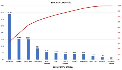 York, Durham, Exeter