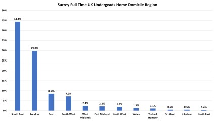 York, Durham, Exeter